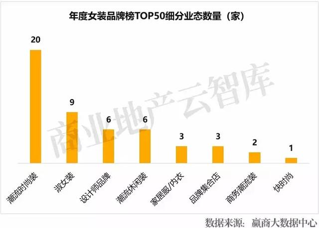 汉博商业研究院|2017年度购物中心关注女装品牌榜TOP50