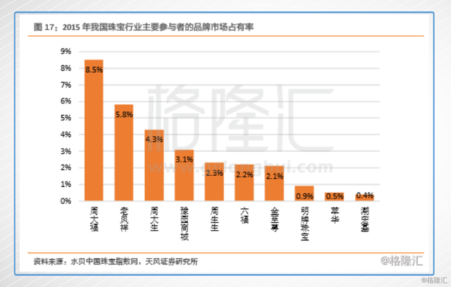 黄金涨，三家黄金珠宝股怎么看？