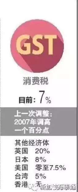 新加坡政府的收入从哪来？800亿新元财政预算要花在哪