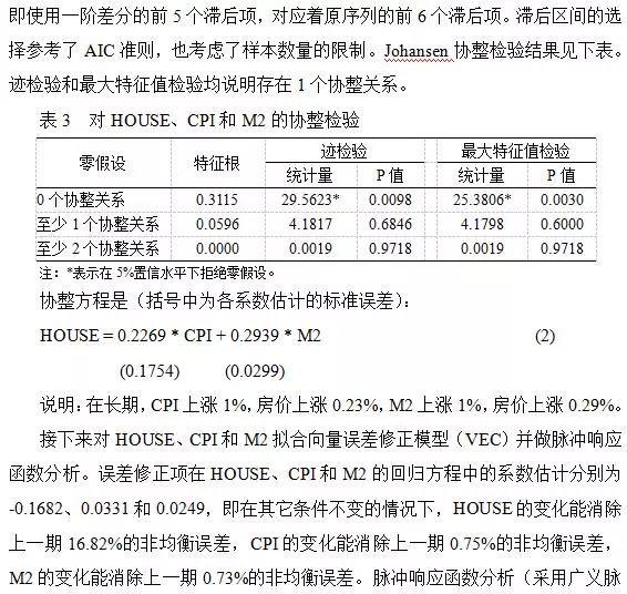 「原创」房价、通货膨胀与货币政策——基于中国数据的研究