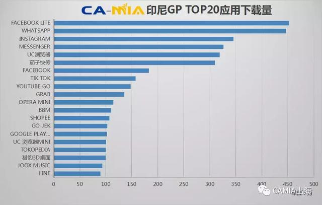 CAMIA数据周刊(2018.2.14-2018.2.20)