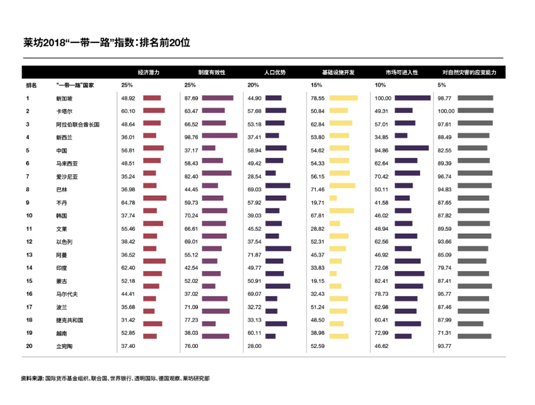 莱坊推出2018《新兴领域》报告