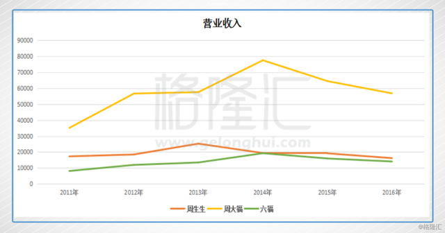 黄金涨，三家黄金珠宝股怎么看？