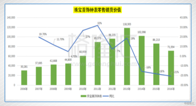 黄金涨，三家黄金珠宝股怎么看？