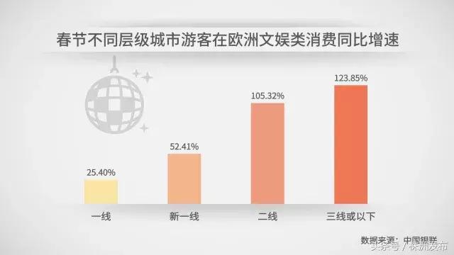 中国人春节爱去哪玩？最贵的南极平均花费16万元！