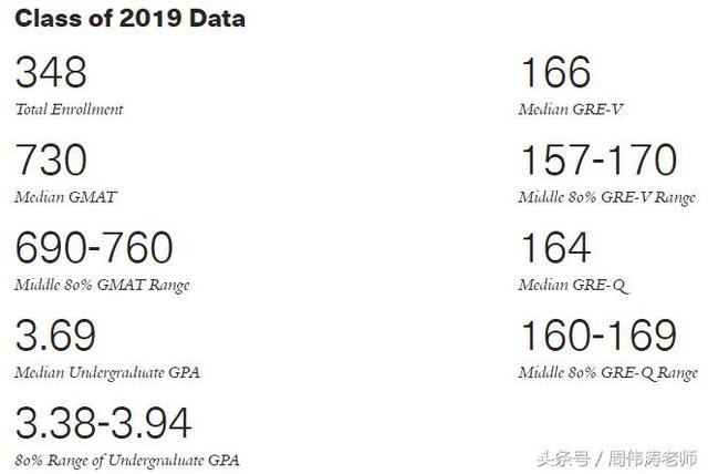 美国顶尖商学院系列之二：耶鲁大学管理学院