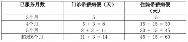 收藏！来新加坡做工 相关权益的常见问题！