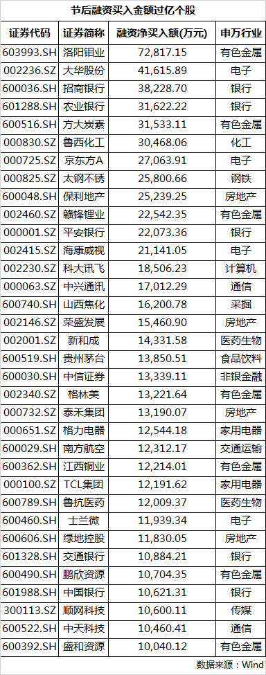 2月27日晚间利好消息汇总