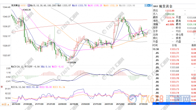 欧市盘前：万众期待鲍威尔证词，美元黄金不敢妄动