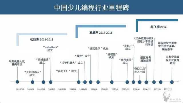 “少儿编程”不只是新奥数，而是新英语