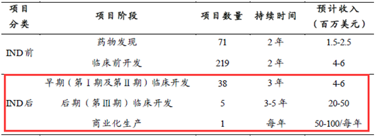 只看PE炒股的人，错过药明生物(02269)这匹白马你悔么？