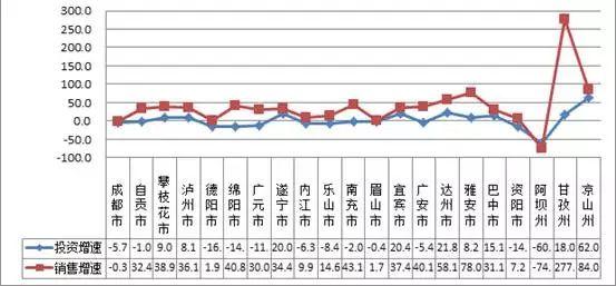 独家｜搁浅的地王，调规、拿证！攀成钢最后一宗住宅用地项目年底竣工？