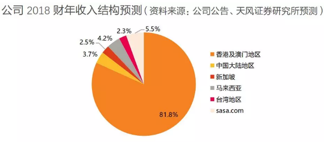 香港零售春回大地，莎莎(00178)稳步扩张迎增量