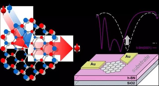 量子效应和磁性：让石墨烯纳米片有望用于新一代晶体管！