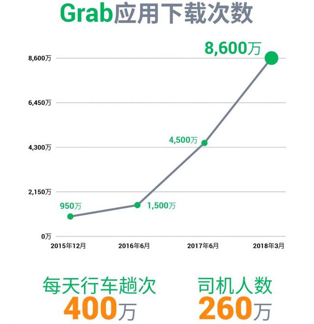 不只想当私召车业霸主,新加坡Grab的野心有多大？