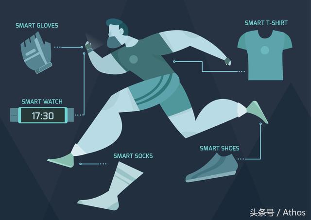 亚洲黑帽大会：可穿戴式设备存在三个攻击面