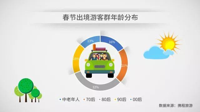「银联带你“数”说中国年」2018年春节出境游大数据