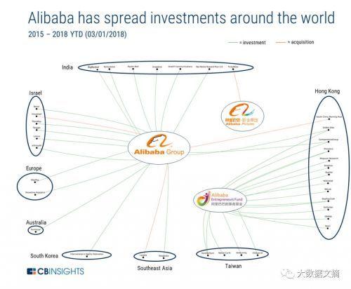 CBInsights详解阿里巴巴vs亚马逊全球战略，印度澳洲新加坡是主战场