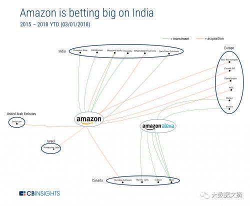 CBInsights详解阿里巴巴vs亚马逊全球战略，印度澳洲新加坡是主战场