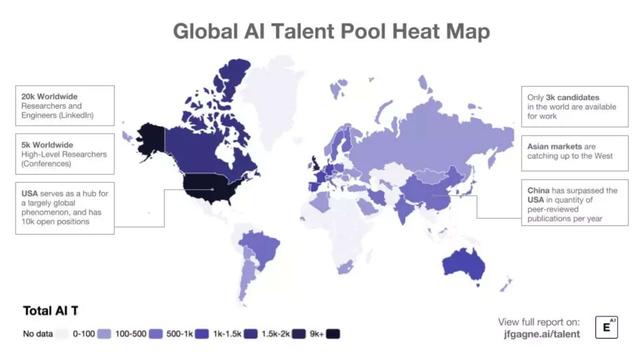 「全球AI人才排行榜」美国第一，中国仅排名第7