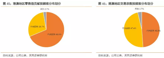 香港零售春回大地，莎莎(00178)稳步扩张迎增量