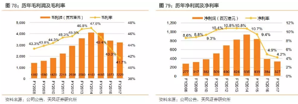 香港零售春回大地，莎莎(00178)稳步扩张迎增量