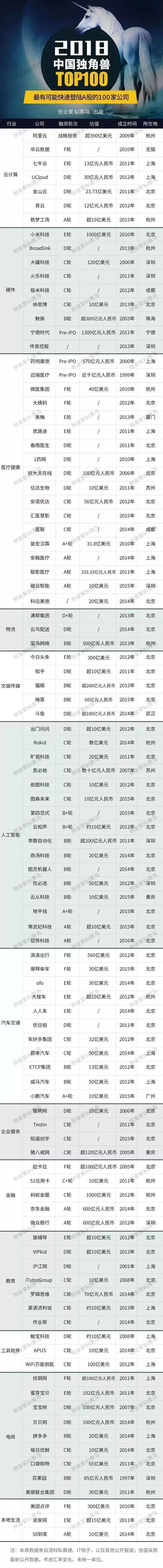 独角兽岛来了！成都将是下一个芝加哥？天府新区逆天了