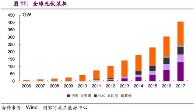 拓展下游发电业务 信义光能(00968)打造新增长点