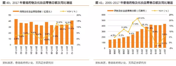 香港零售春回大地，莎莎(00178)稳步扩张迎增量