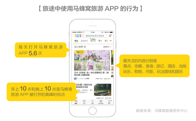 旅途中APP使用行为分析报告：APP"支配"中国年轻人的旅途