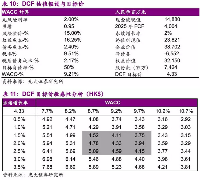 拓展下游发电业务 信义光能(00968)打造新增长点