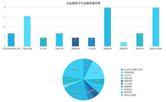 一周企服｜IT巨头布局医疗云计算；优客工场与无界空间合并；微软推政府定制版云服务