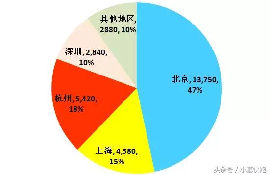 一文读懂丨最近刷屏的“独角兽”长什么样？