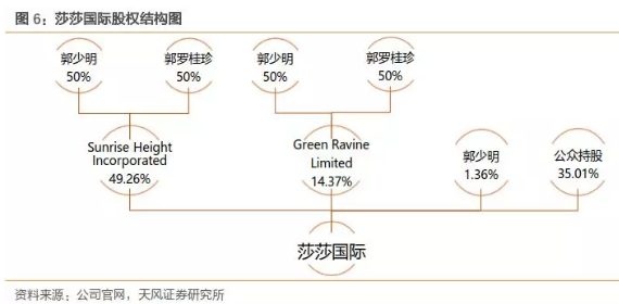 香港零售春回大地，莎莎(00178)稳步扩张迎增量