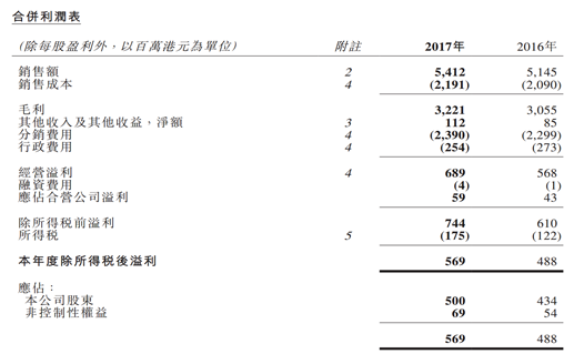 业绩会实录丨佐丹奴(00709)当家人的新打算：全球再开100家分店，回购力度不低于去年！