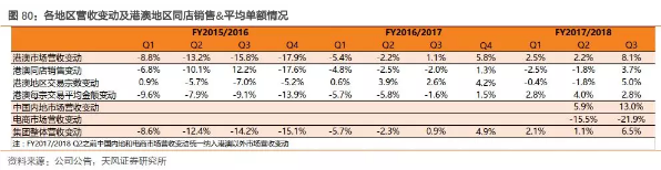 香港零售春回大地，莎莎(00178)稳步扩张迎增量