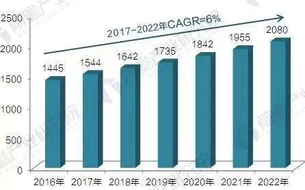 检测行业走势篇：1800亿蛋糕待挖掘！