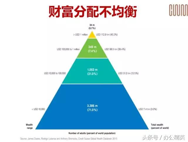 职场丨透过2018胡润全球富豪榜：富人更富，穷人越穷