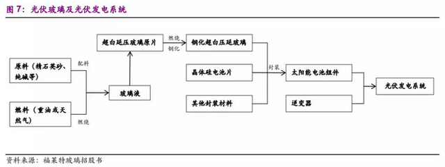 拓展下游发电业务 信义光能(00968)打造新增长点