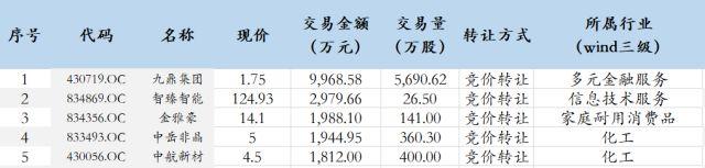 「安信三板·日报」因未及时披露快报 四家新三板公司被采取自律监管