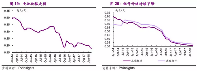 拓展下游发电业务 信义光能(00968)打造新增长点