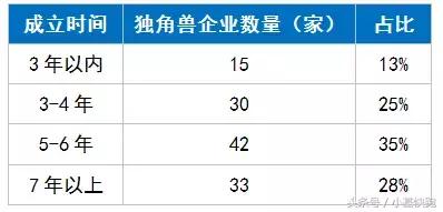 一文读懂丨最近刷屏的“独角兽”长什么样？