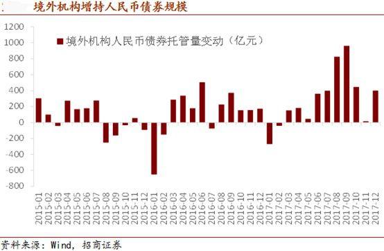 中国钱暴涨创9年最大记录，做空中国代价惨重，空头们被无情击溃