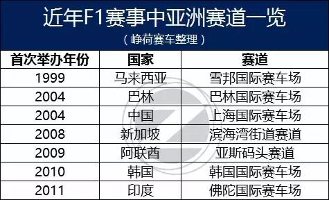 《Z学院》正式开讲：赛道百科（1）赛道等级分类专业解析丨Z学院