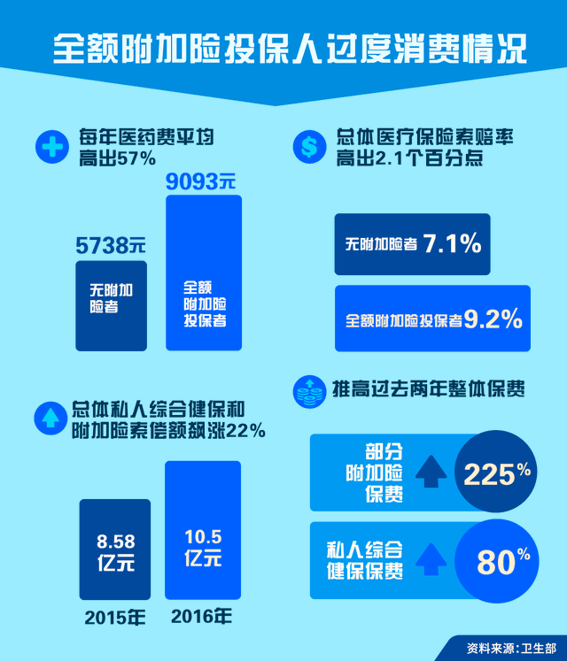 全额附加险停售 你会受到什么影响？