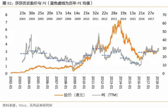 香港零售春回大地，莎莎(00178)稳步扩张迎增量