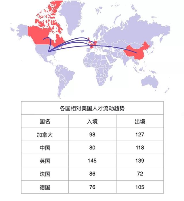 全球AI人才排行：美国第一，中国第七