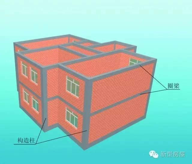 为什么现在不允许用红砖建房子？