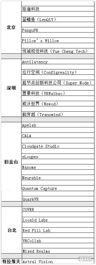 HTC Vive挺住！VR挺住！