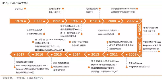 香港零售春回大地，莎莎(00178)稳步扩张迎增量